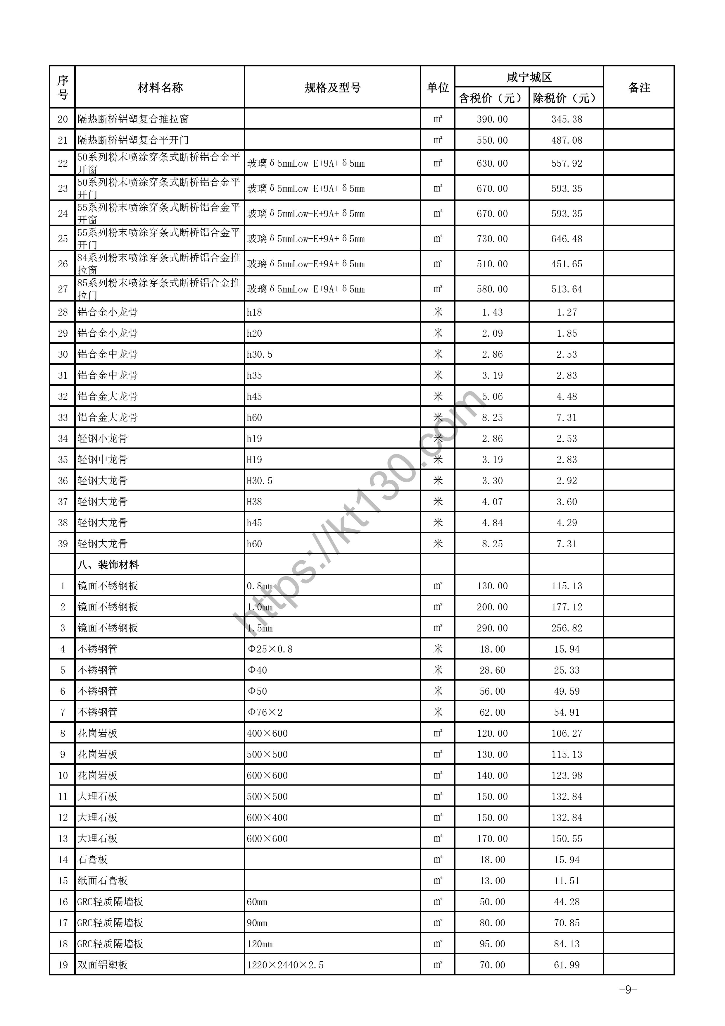 咸宁市2022年5月建筑材料价_装饰材料_45092